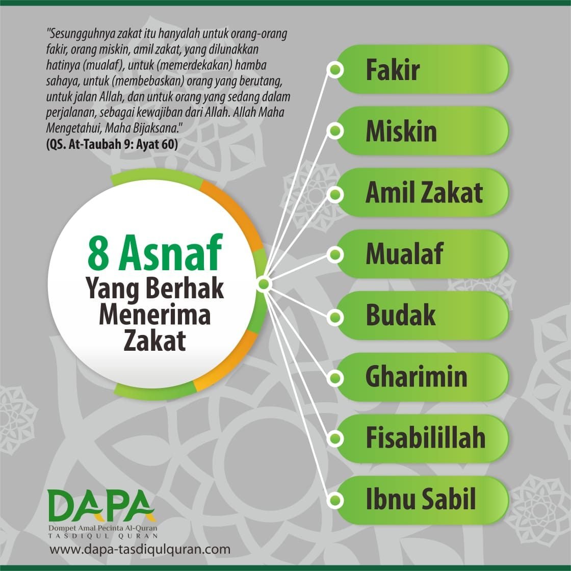 Tabel Zakat Mal Tasq